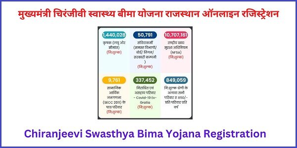 Chiranjeevi Swasthya Bima Yojana Registration